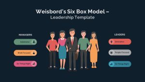 Weisbord&#039;s Six Box Model Leadership Presentation Slide