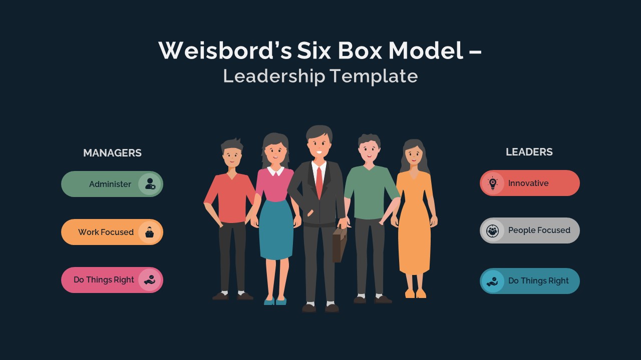 Weisbord&#039;s Six Box Model Leadership Presentation Slide