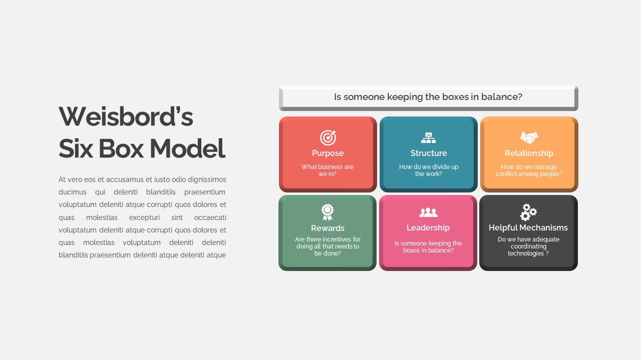 Weisbord&#039;s Six Box Model Performance Analysis Presentation Slide