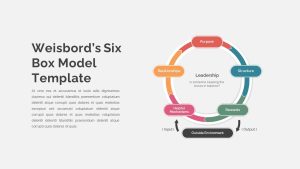 Weisbord&#039;s Six Box Model PowerPoint Template