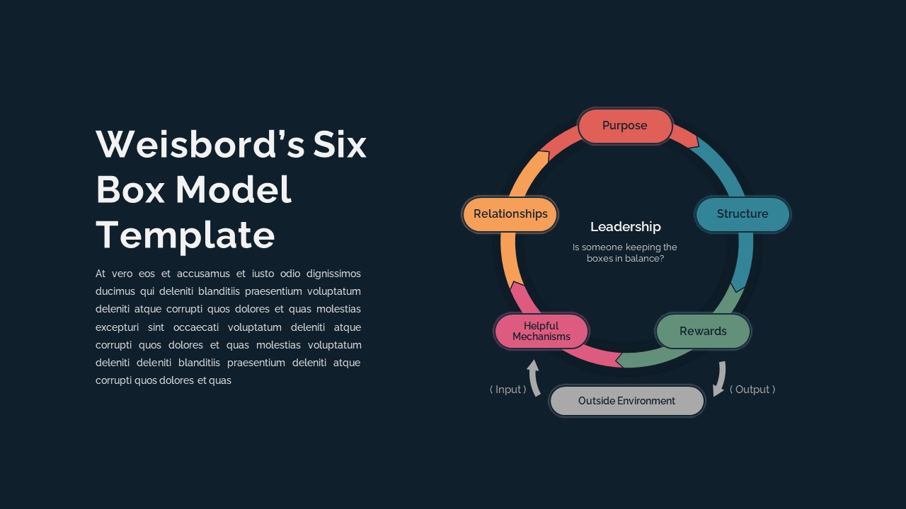 Weisbord&#039;s Six Box Model PowerPoint Template Dark Theme