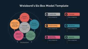 Weisbord&#039;s Six Box Model Presentation Slide 6 Circle Shapes