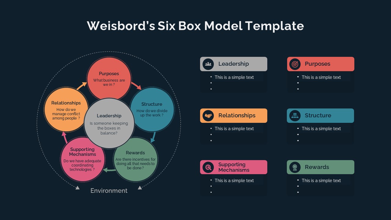 Weisbord&#039;s Six Box Model Presentation Slide 6 Circle Shapes