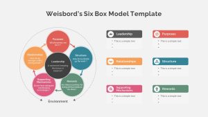 Weisbord&#039;s Six Box Model Presentation Slide Circle Shapes