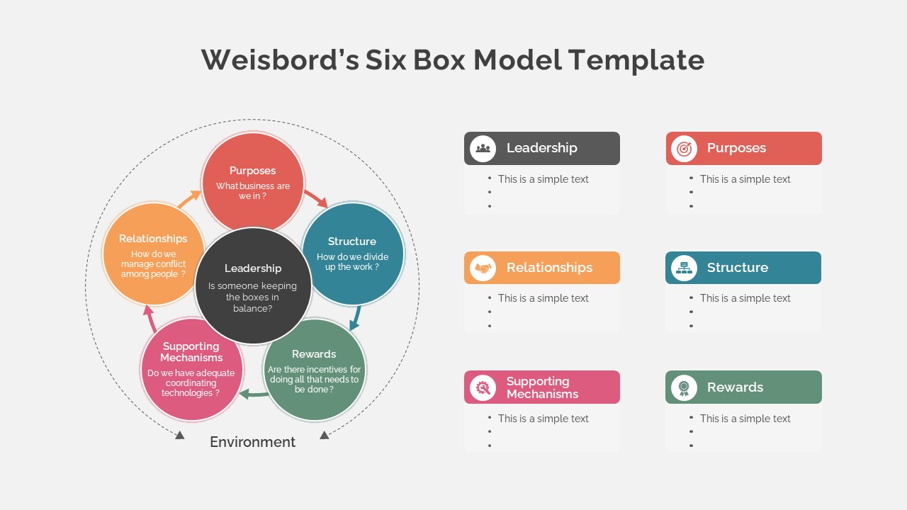 Weisbord&#039;s Six Box Model Presentation Slide Circle Shapes