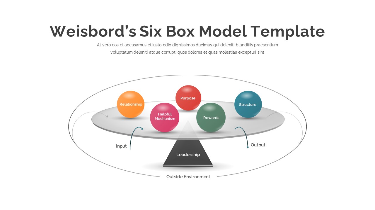 Weisbord&#039;s Six Box Model Presentation Slide