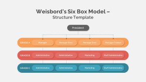 Weisbord&#039;s Six Box Model Process Flow Slide