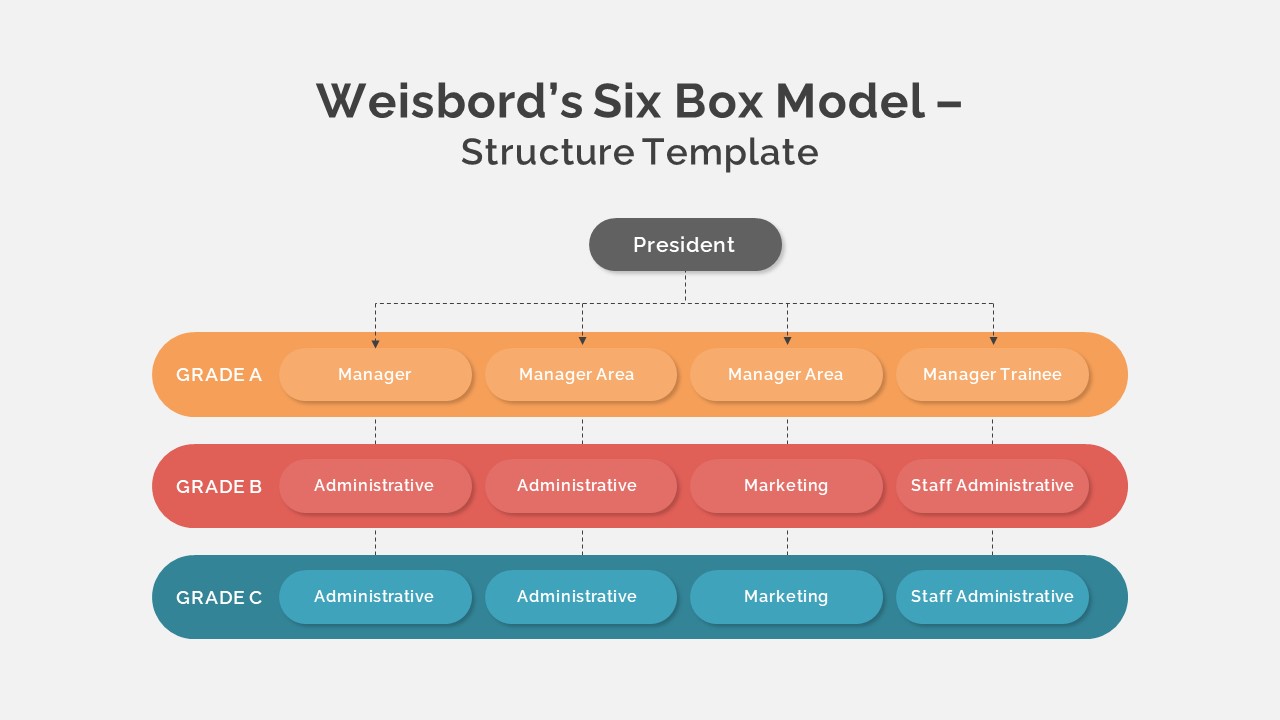 Weisbord&#039;s Six Box Model Process Flow Slide