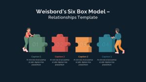 Weisbord&#039;s Six Box Model Relationships Presentation Slide