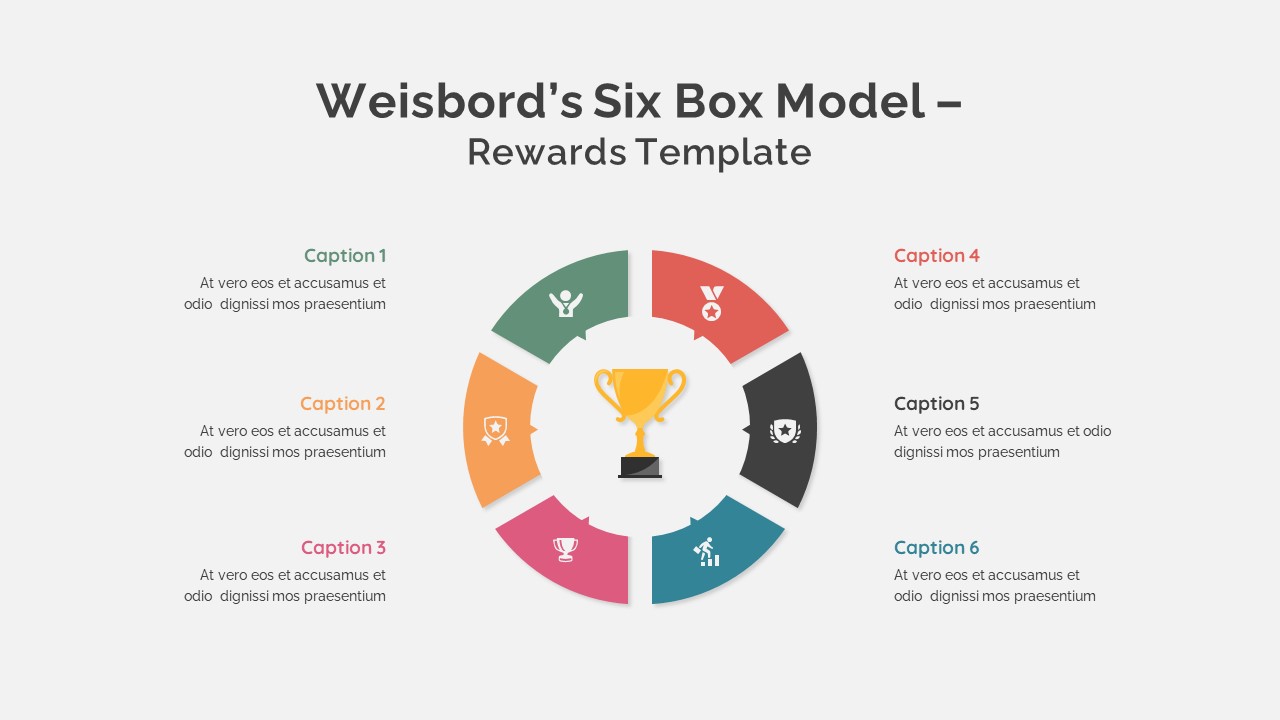 Weisbord&#039;s Six Box Model Rewards PPT Template