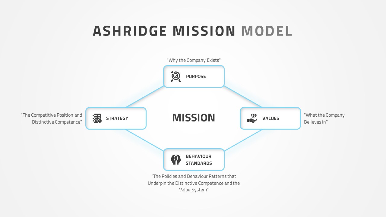 Ashridge Model SlideBazaar