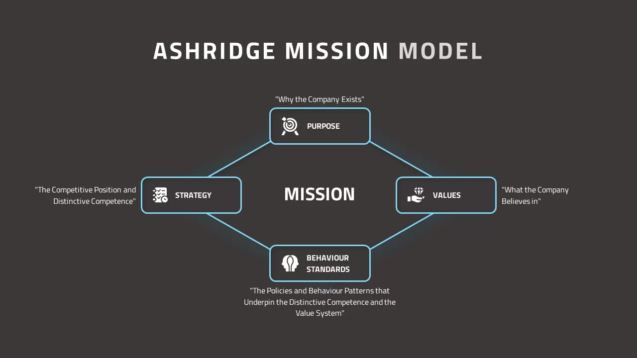 ashbridges model