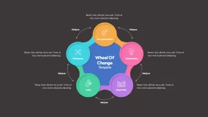 behavioral change wheel powerpoint template