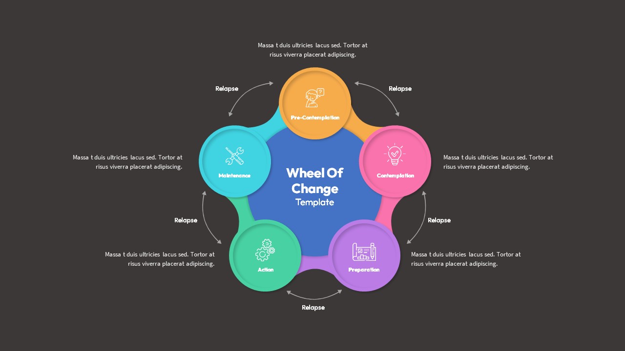 Wheel Of Change PowerPoint Template - SlideBazaar