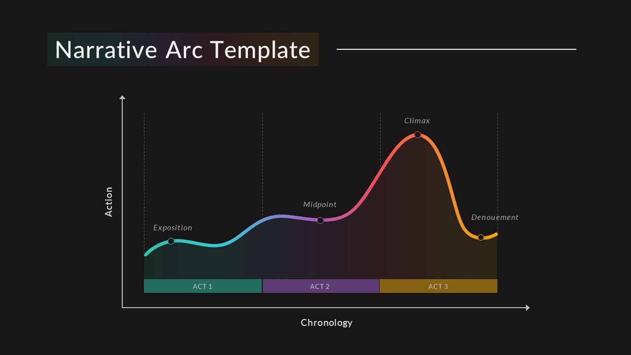 story-arc-template-slidebazaar