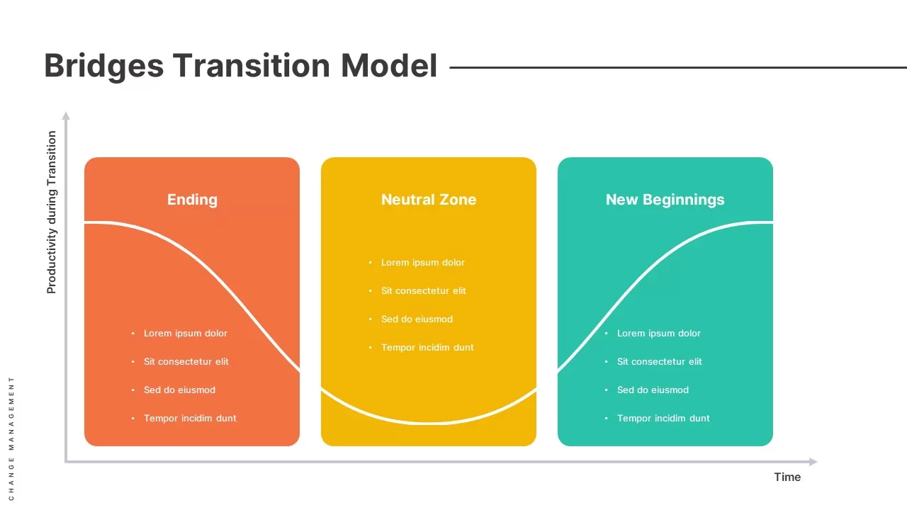 bridges-transition-model