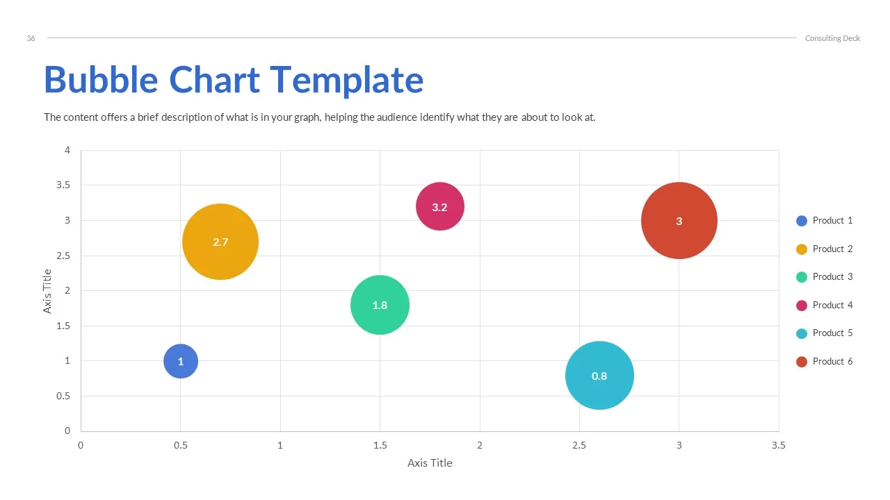 bubble-chart-template