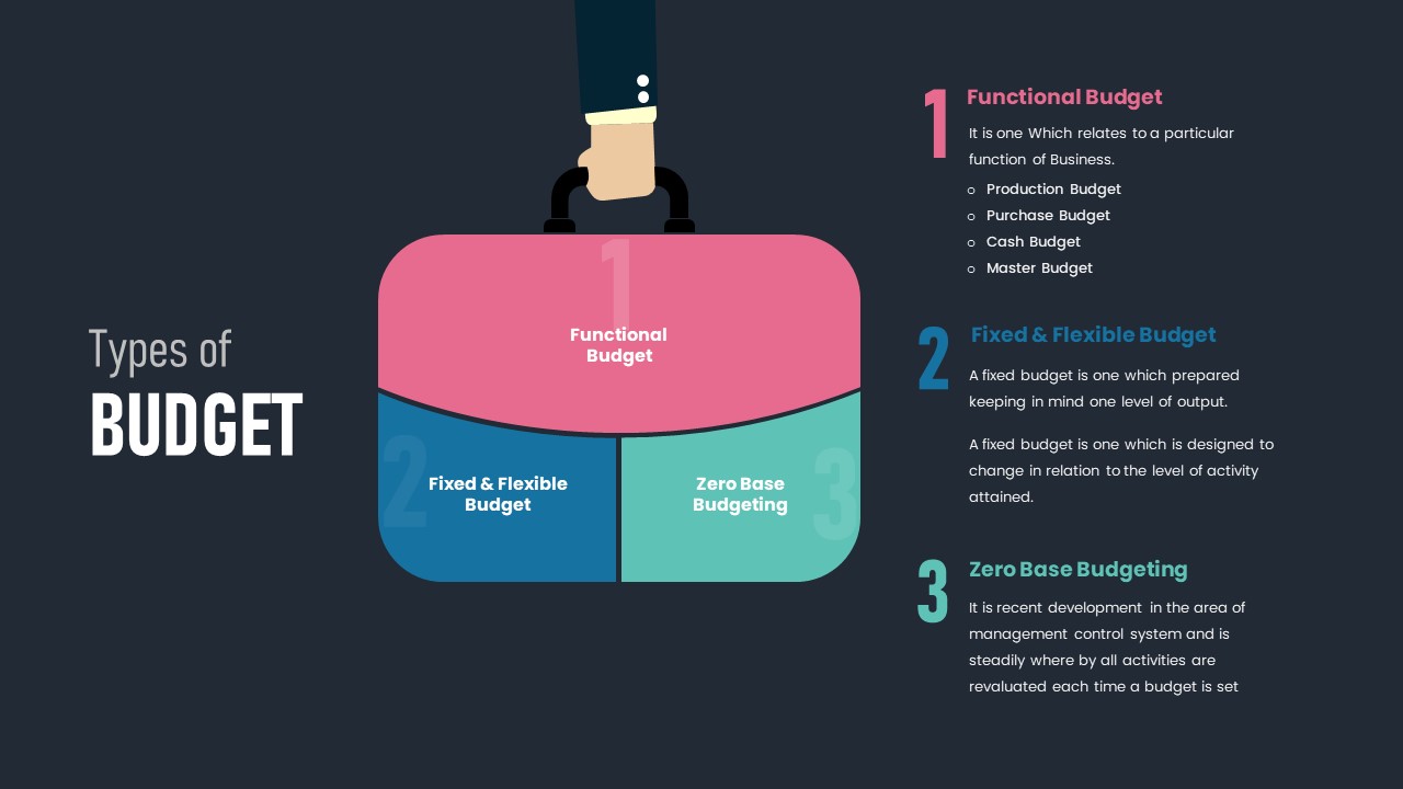 types-of-budget-template-slidebazaar