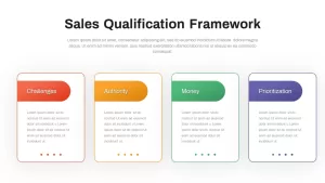 champ-sales-qualification-framework