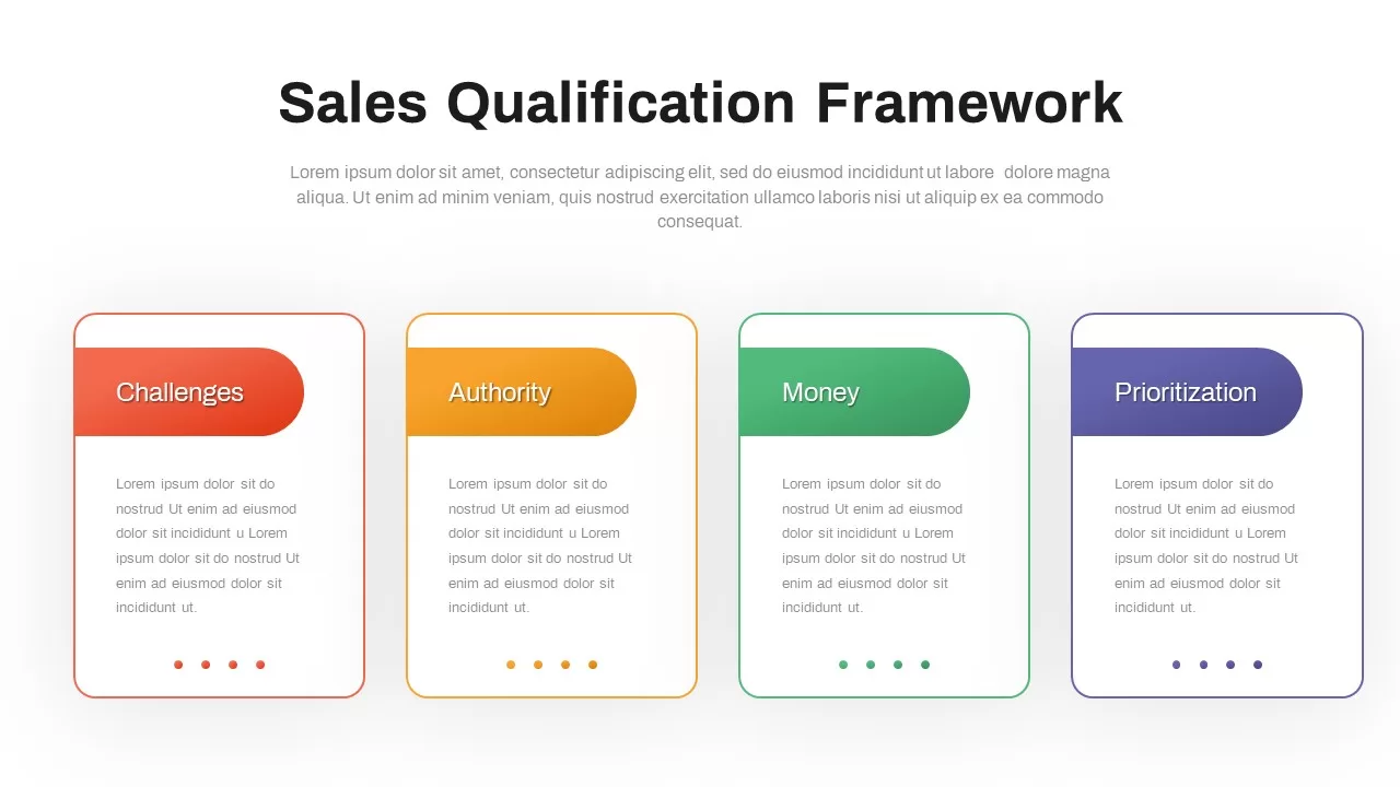 champ-sales-qualification-framework