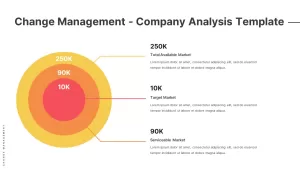 change-management-company-analysis