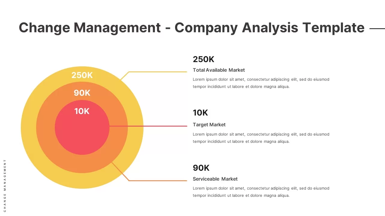 change-management-company-analysis