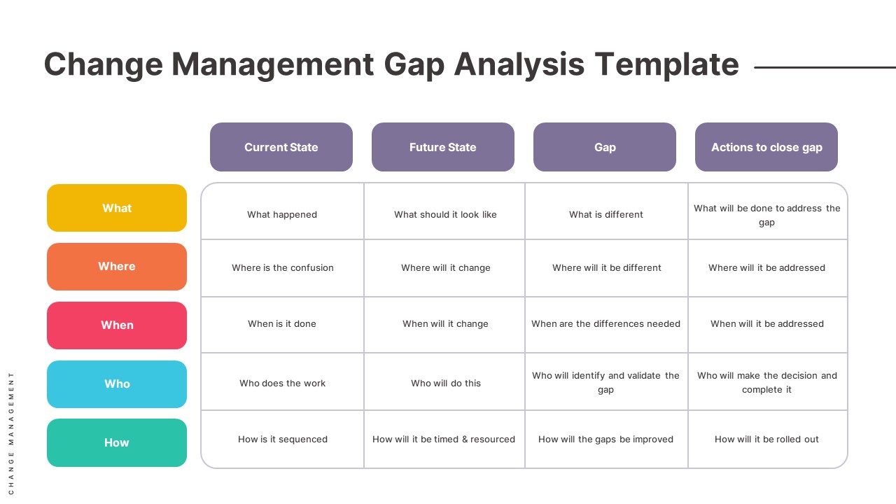 Organizational Change Management PowerPoint Template