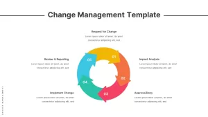 change-management-ppt-template