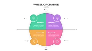 change wheel powerpoint template