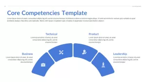 core-competencies-template