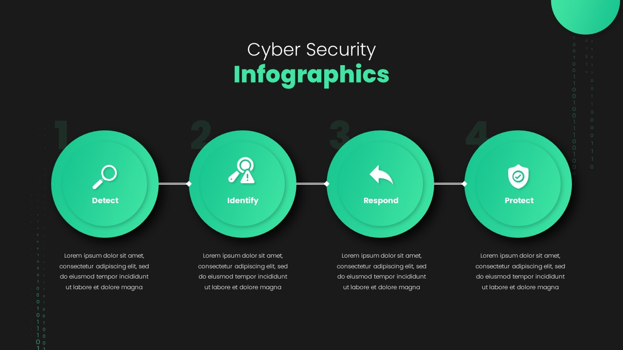 how to make a presentation on cyber security