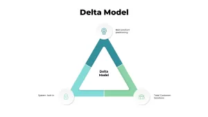 delta model powerpoint template