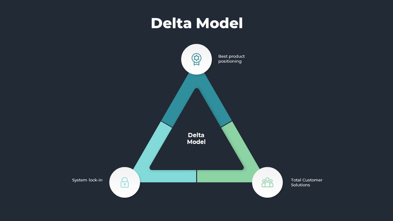 Delta Model Powerpoint Template Slidebazaar 3943