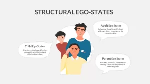 Ego states template