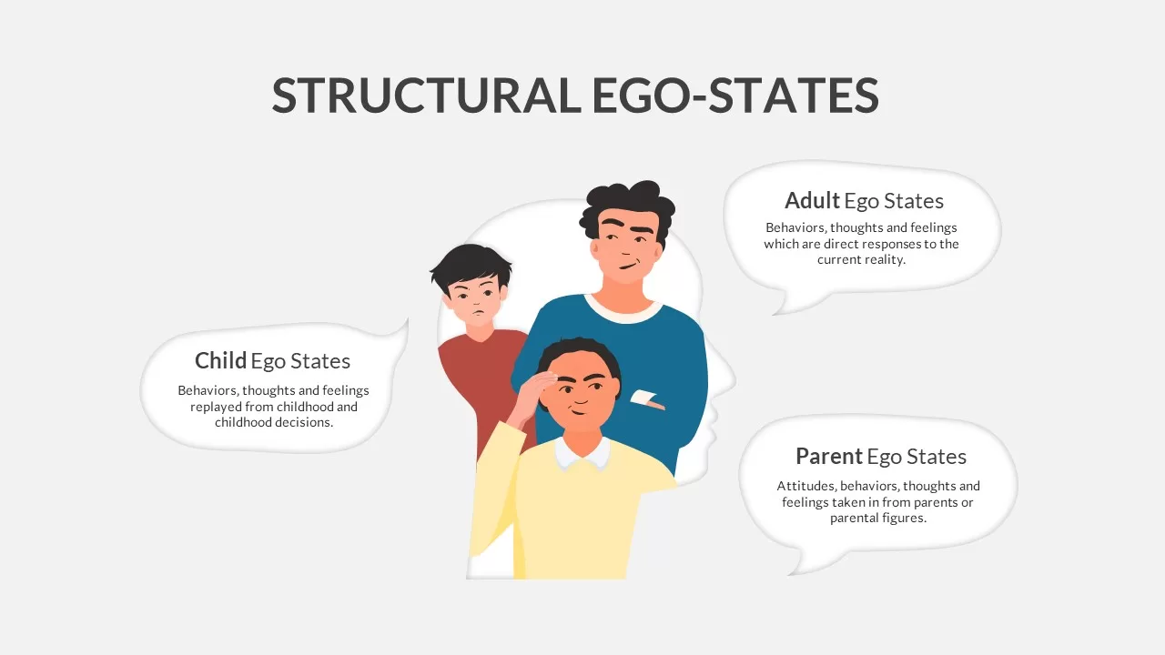 ego state theory