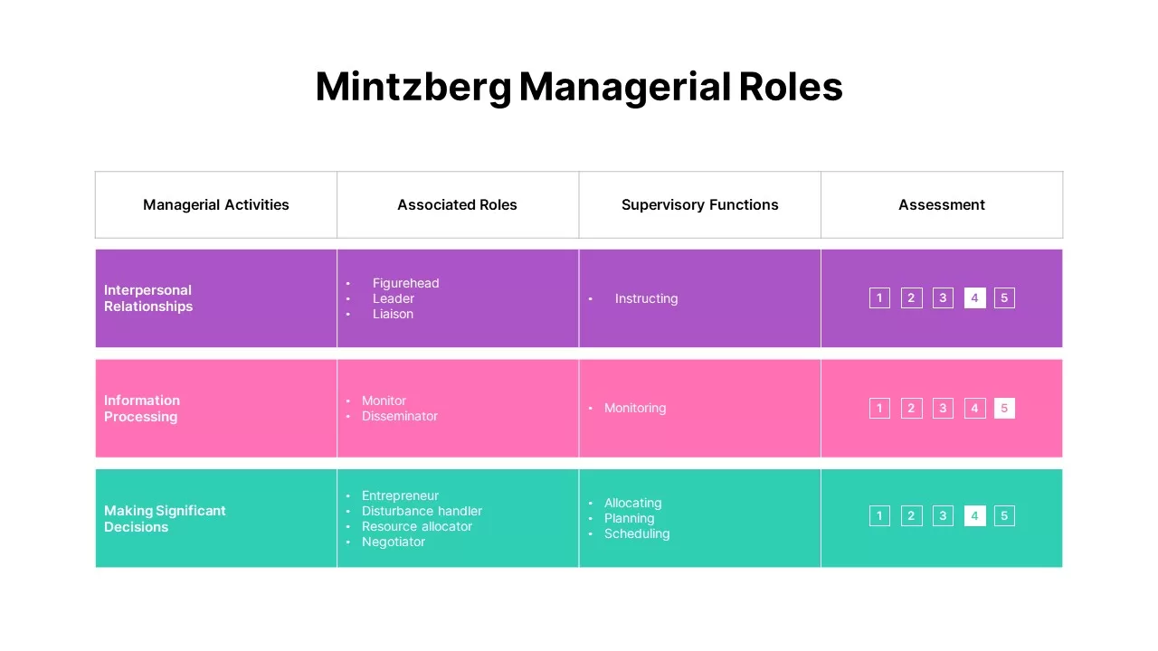 henry mintzberg managerial roles