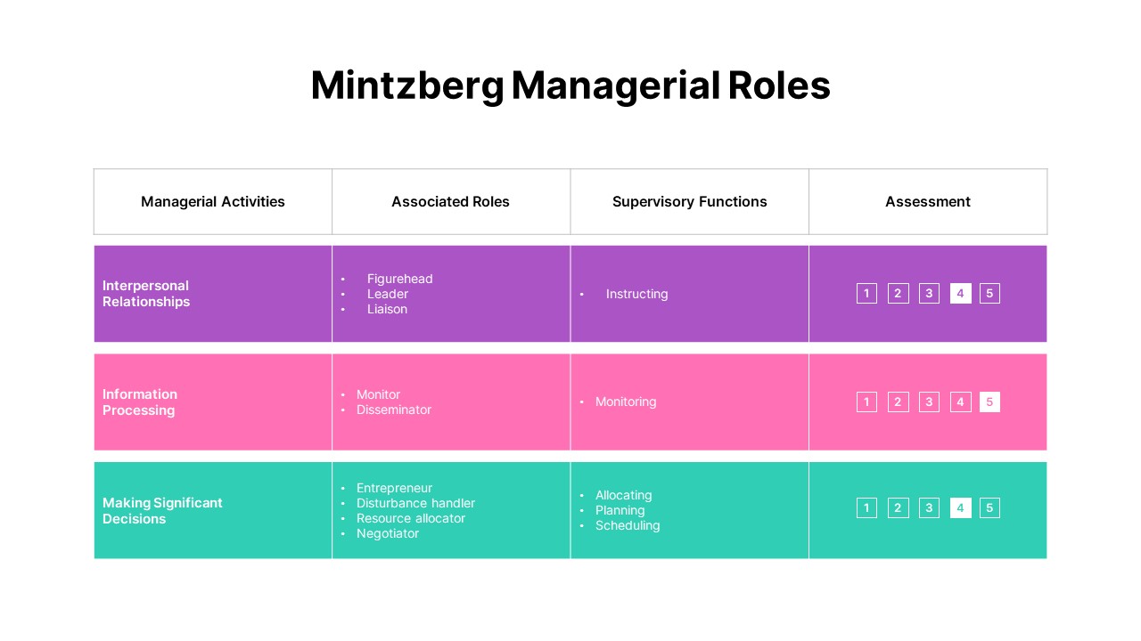 Mintzberg Managerial Roles - SlideBazaar