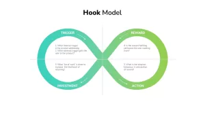 hook model PowerPoint template