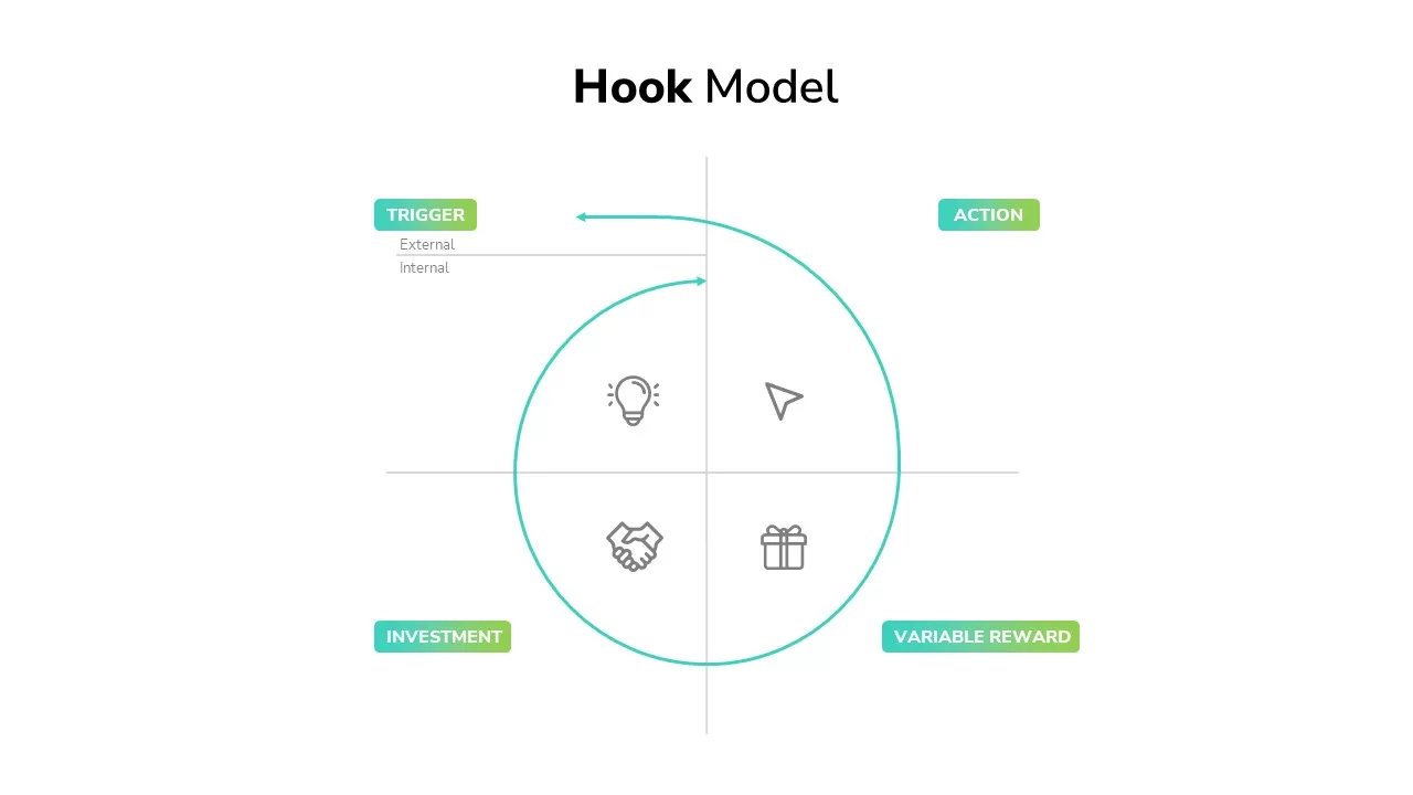 hook model PowerPoint template
