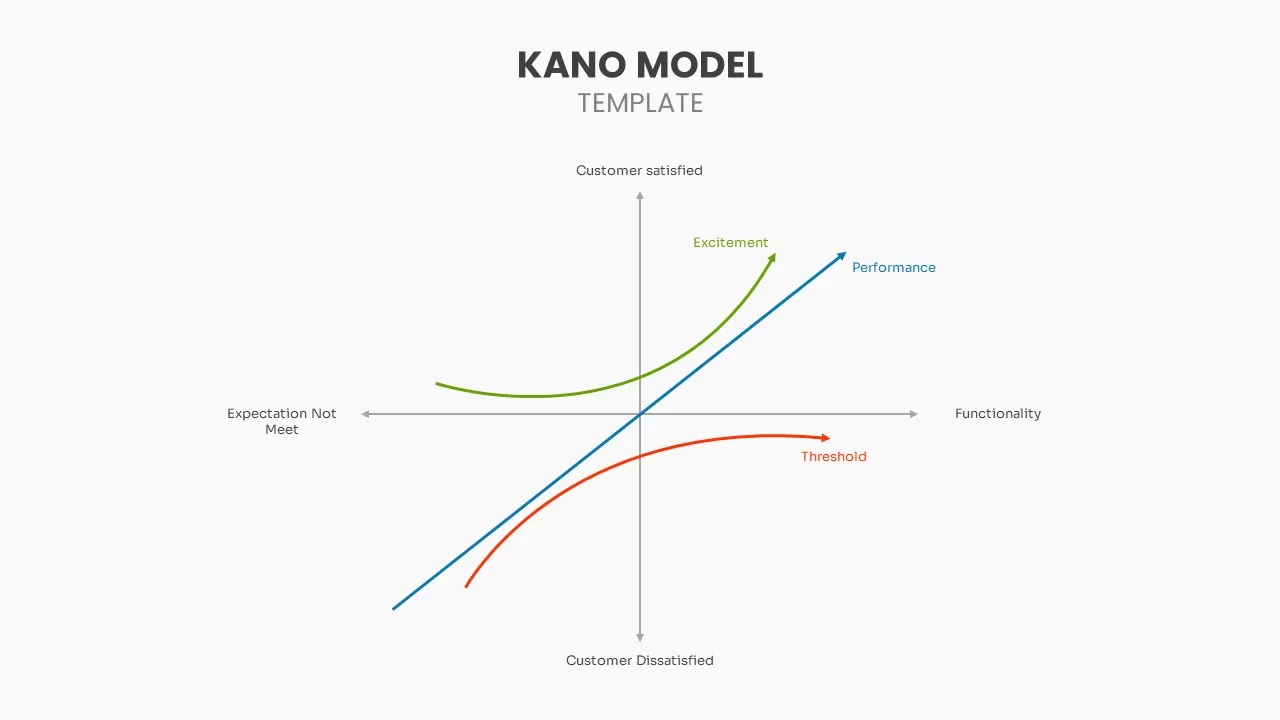kano analysis template
