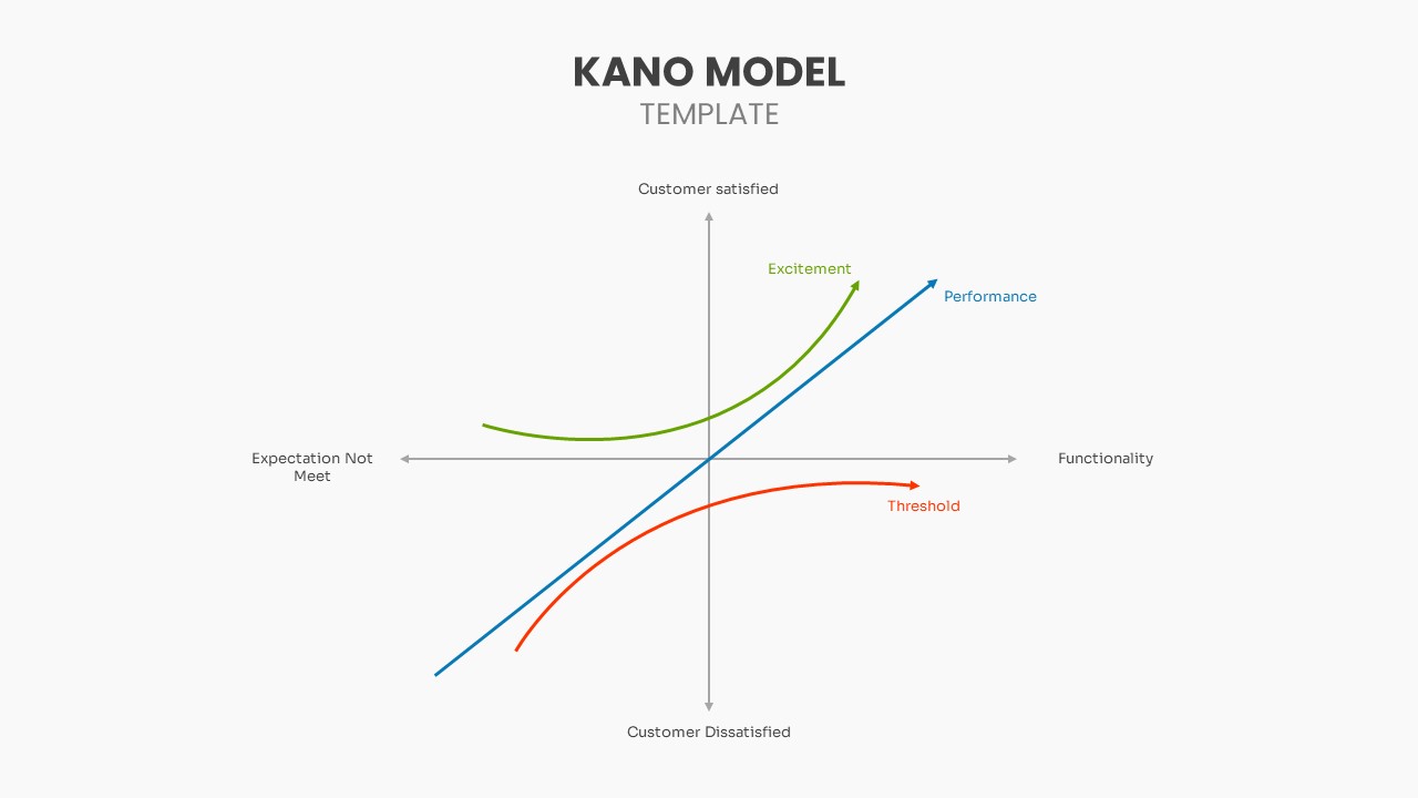 Kano Model Template SlideBazaar