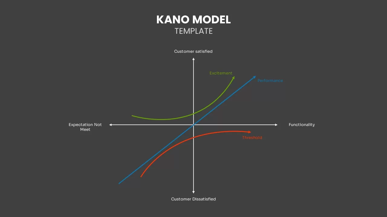 kano chart