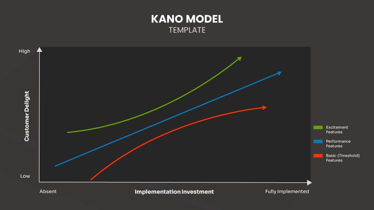 kano diagram template