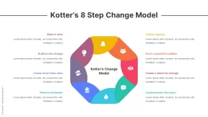 kotters-change-management-model-infographic