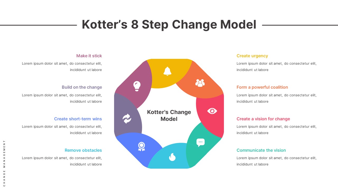 Organizational Change Management PowerPoint Template