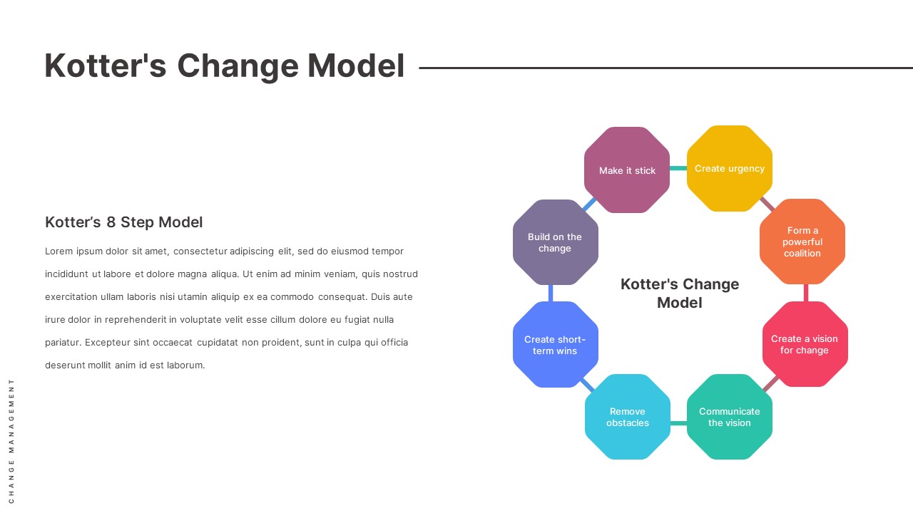 Organizational Change Management Powerpoint Template