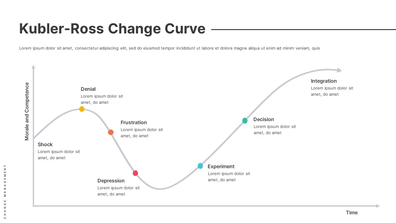 kubler-ross-change-curve-template