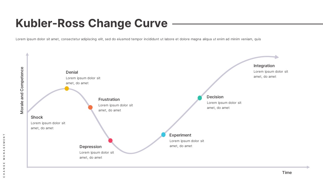 Organizational Change Management PowerPoint Template