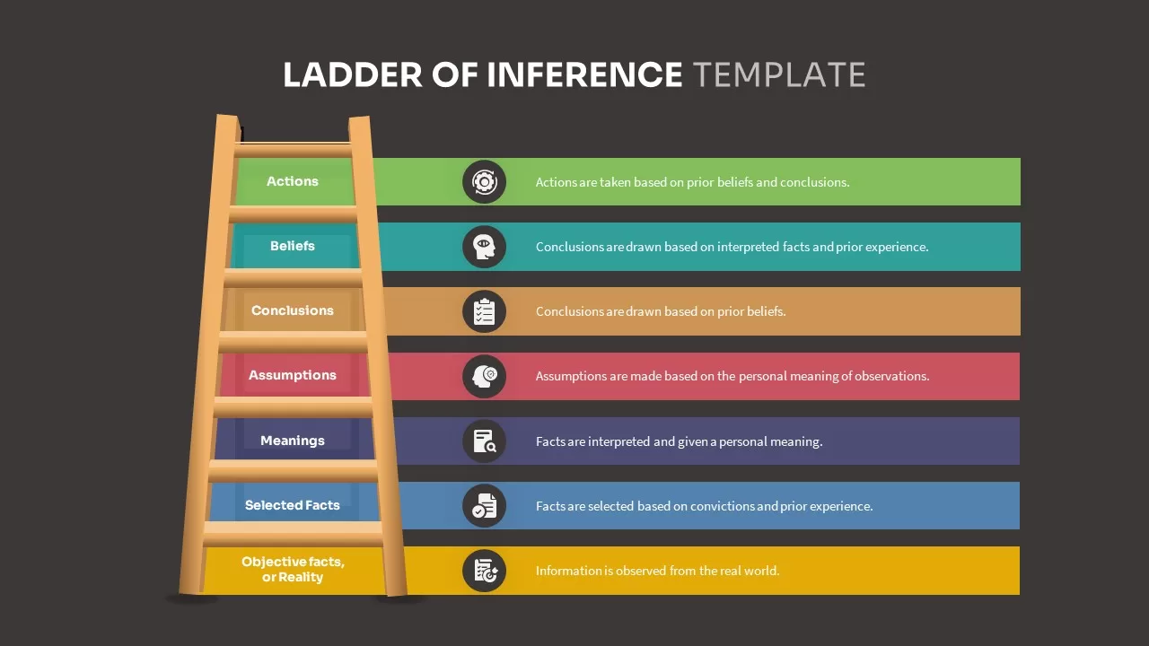 ladder of inference