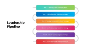 Leadership Pipeline Template